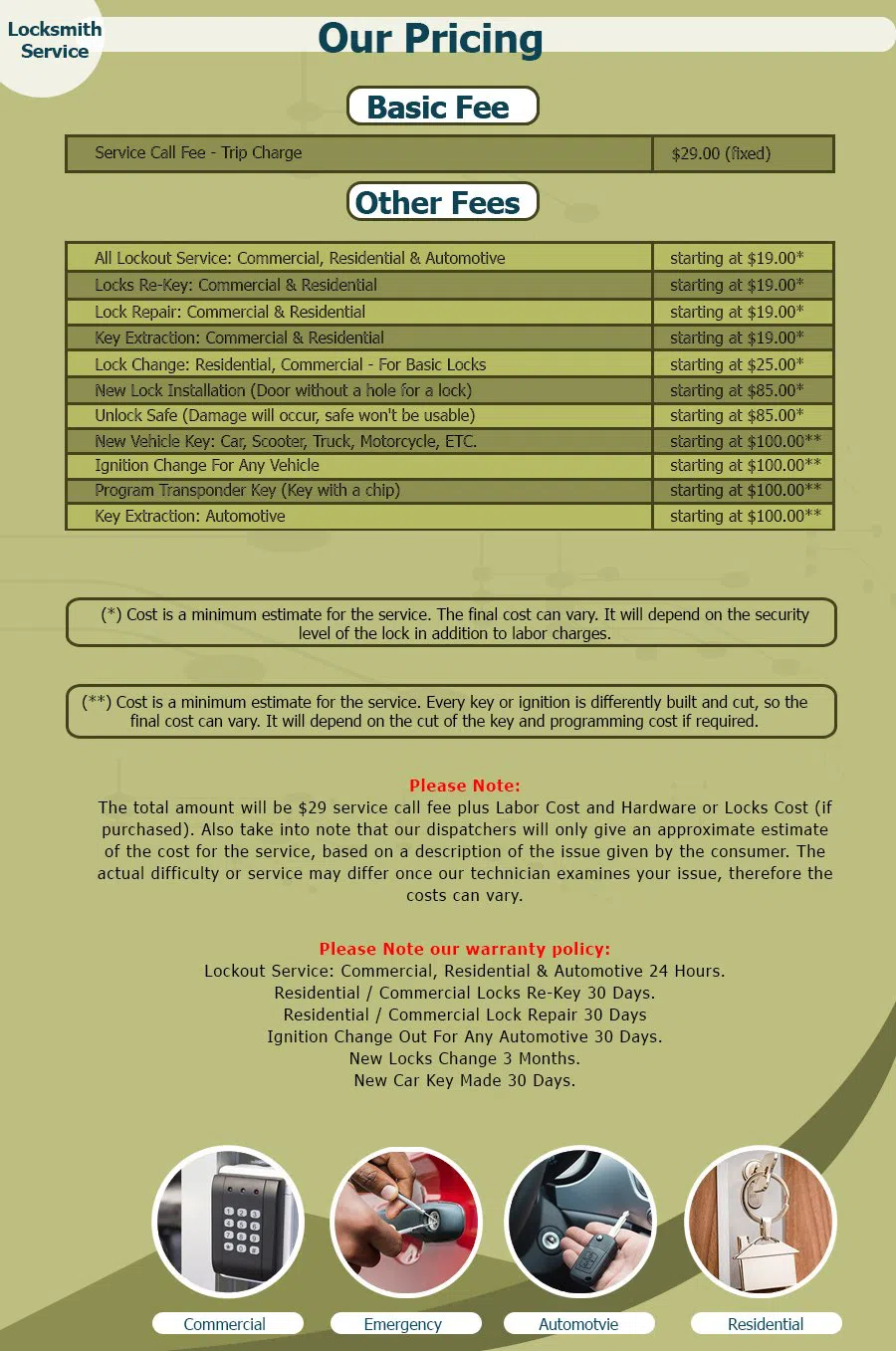 Portland Super Locksmith Portland, OR 503-403-0764